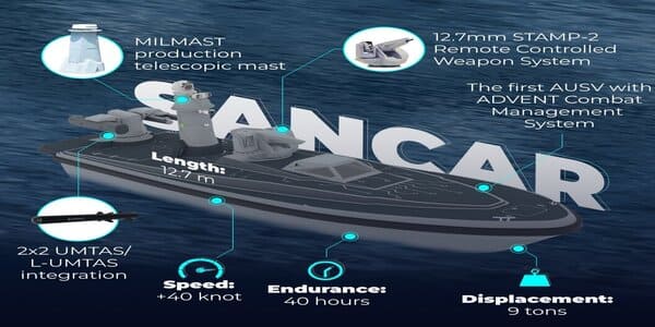 تركيا | شركة “هافيلسان” تكشف عن جاهزية SANCAR.. أول منصة بحرية غير مأهولة مسلحة مدمجة مع نظام ADVENT 